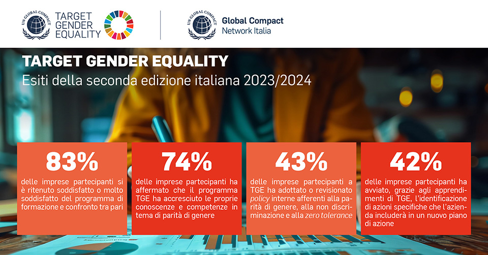 target gender equality scopri gli esiti dell edizione 2023 2024 e candidati per il prossimo round 02 960