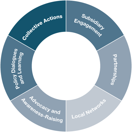 iniziative tematiche eng