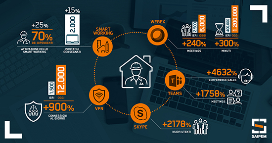 3. Saipem SAIPEM LK smartworking 1 ITA